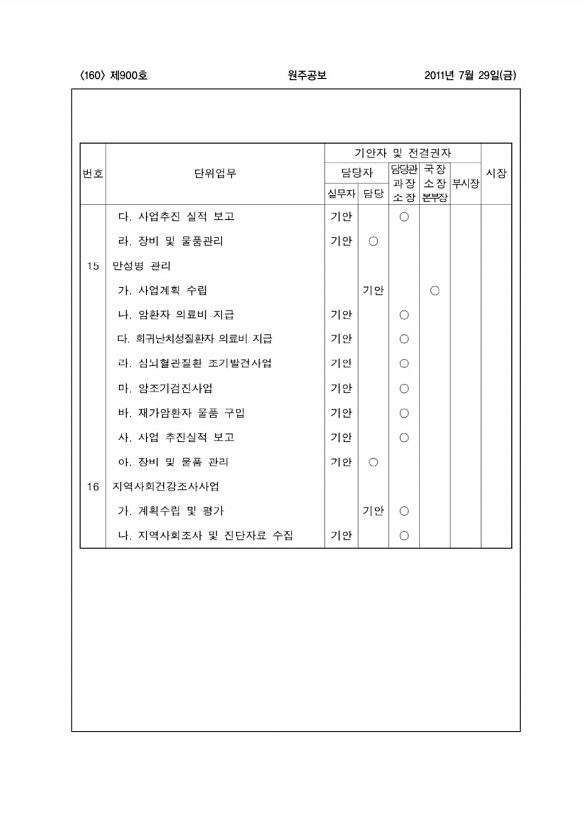 160페이지