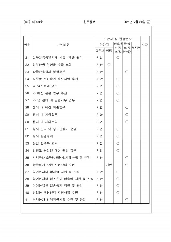 162페이지