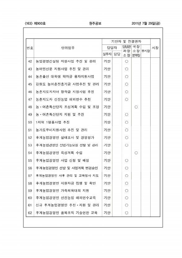 163페이지