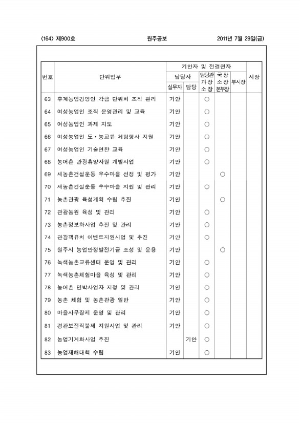 164페이지