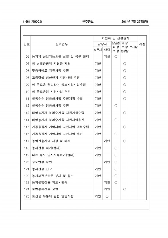 166페이지