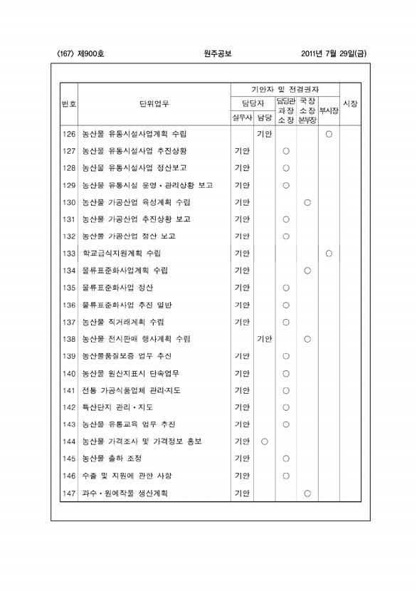 167페이지