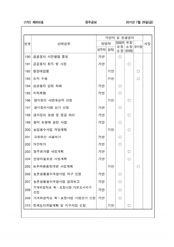 170페이지