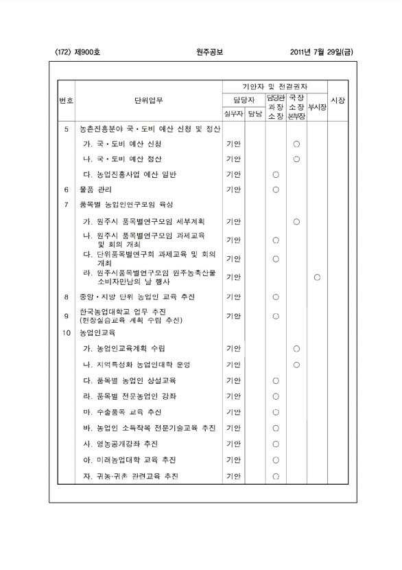 172페이지