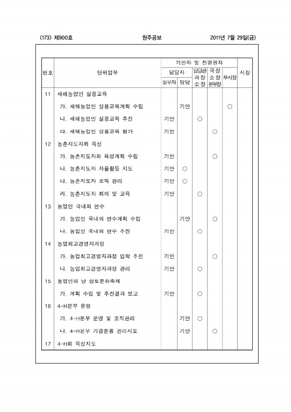 173페이지