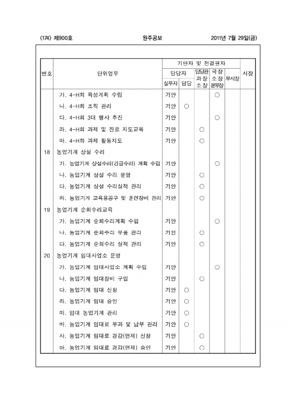 174페이지