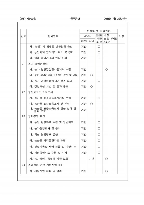 175페이지