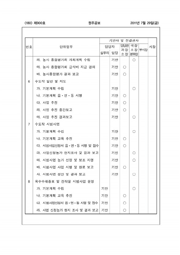 180페이지