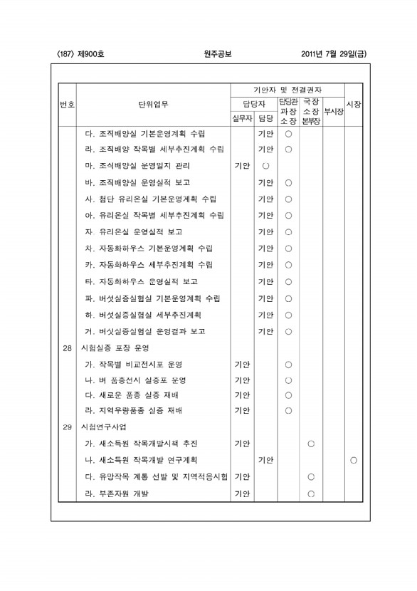 187페이지