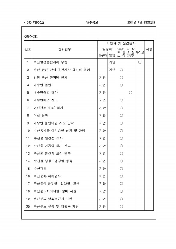 189페이지