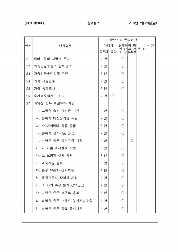 190페이지