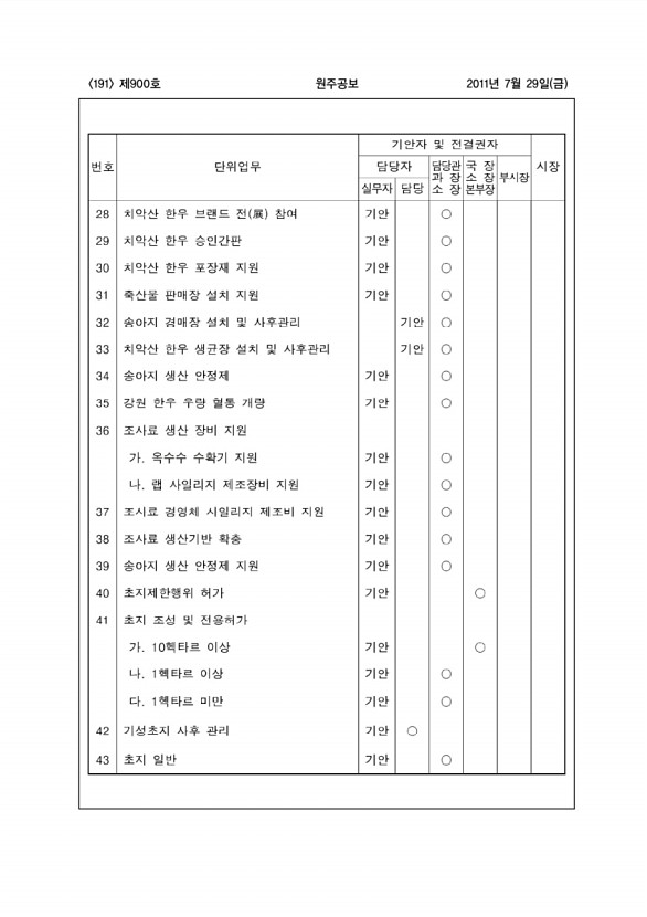 191페이지