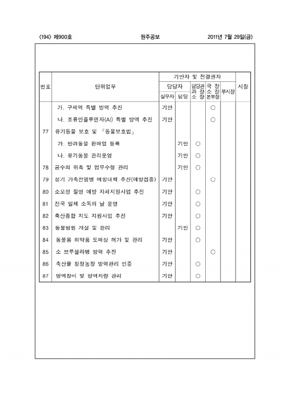 194페이지