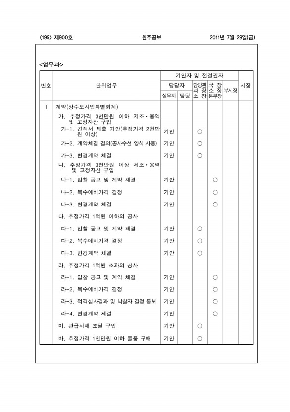 195페이지