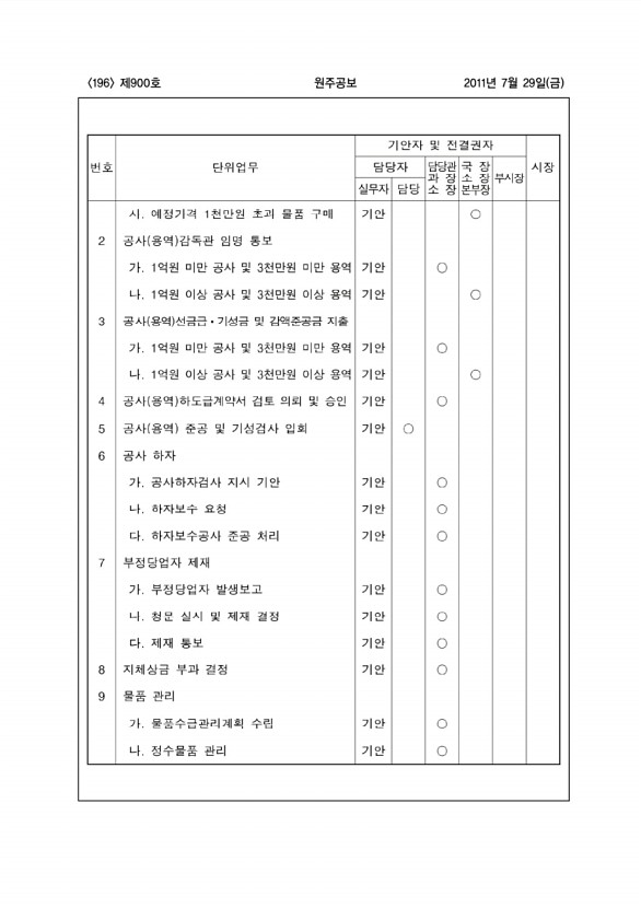 196페이지