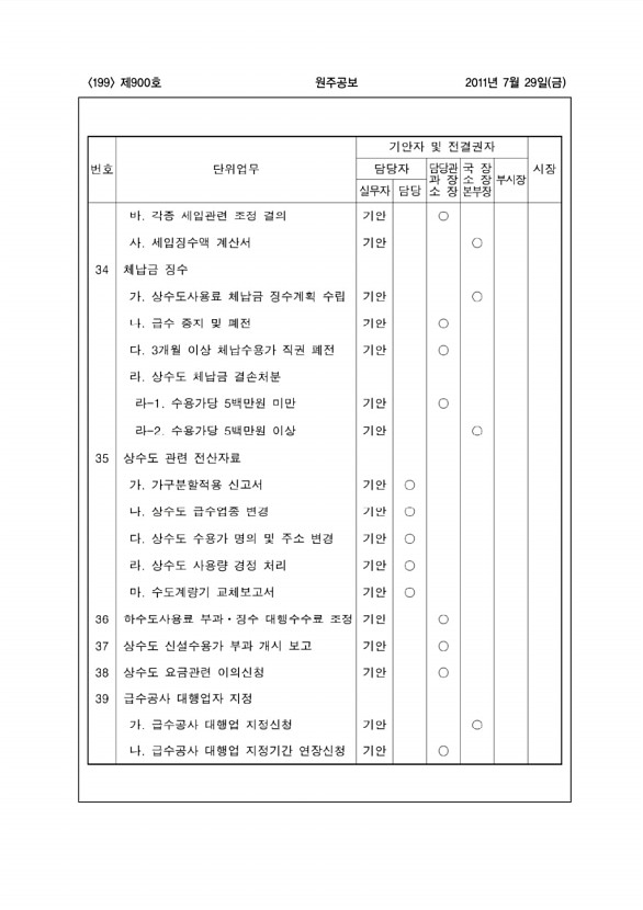 199페이지