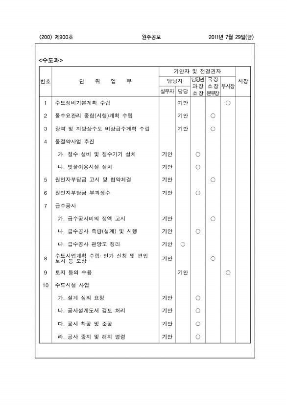 200페이지