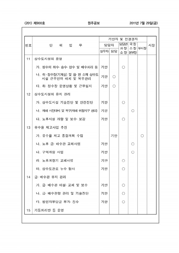 201페이지