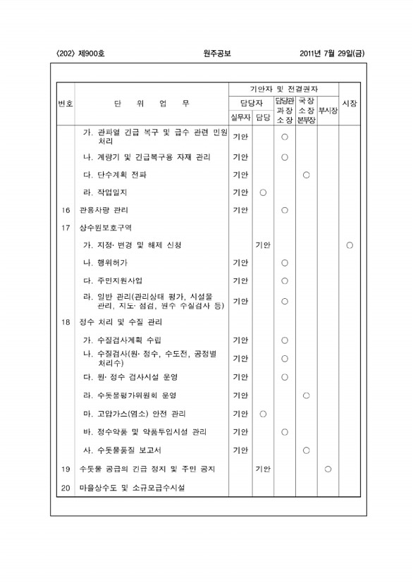 202페이지