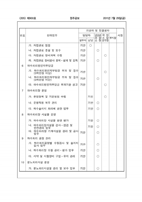 205페이지