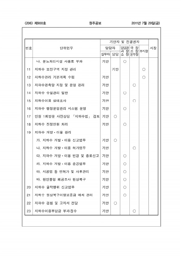 206페이지