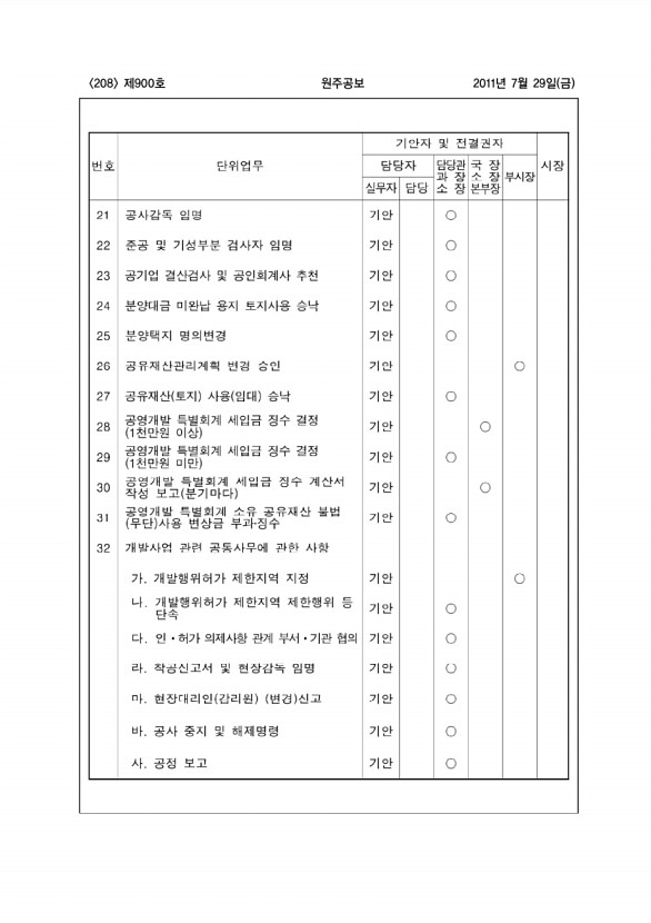 208페이지