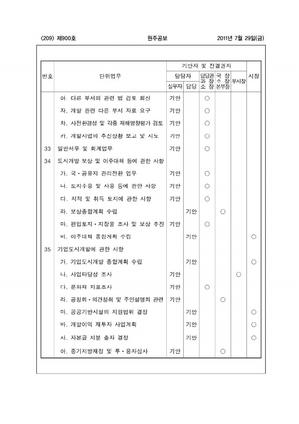 209페이지