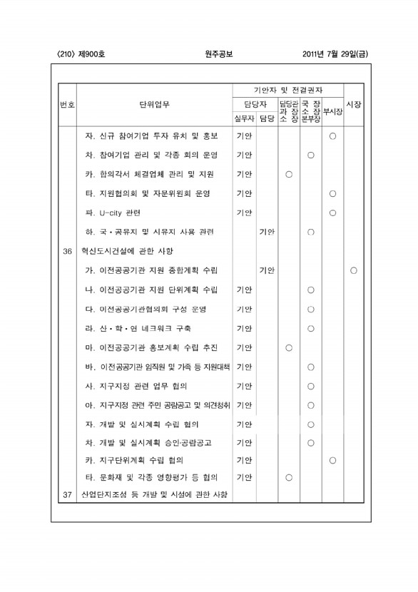 210페이지