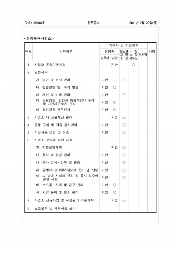 215페이지