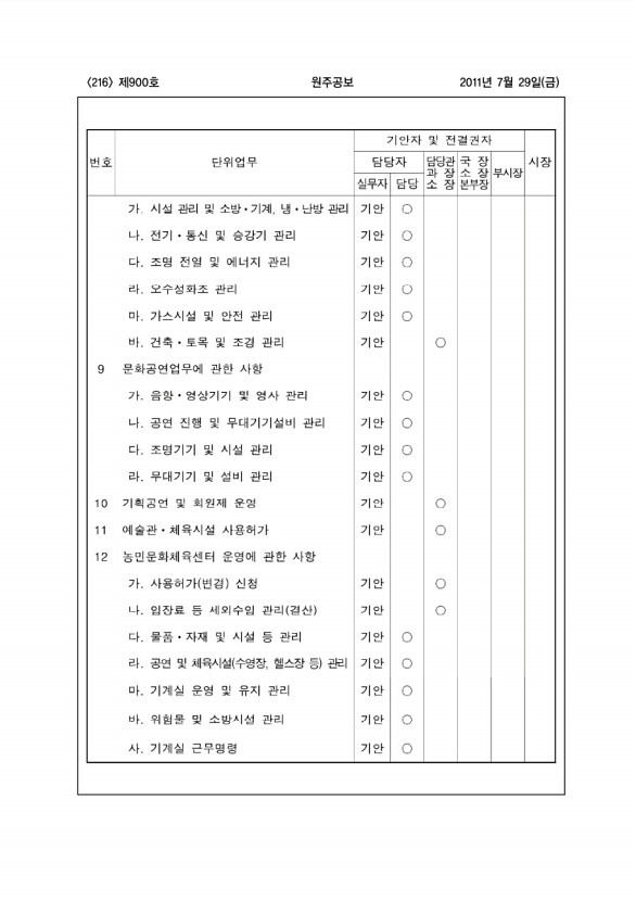 216페이지