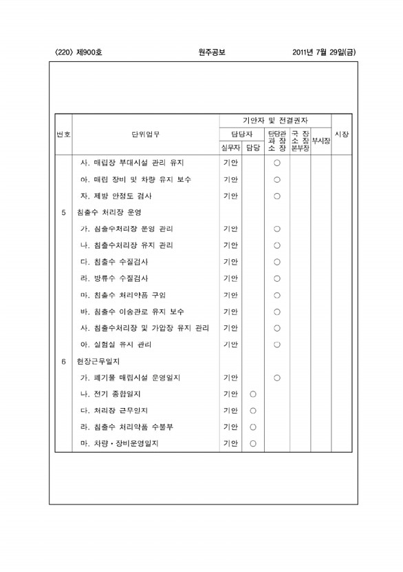 220페이지