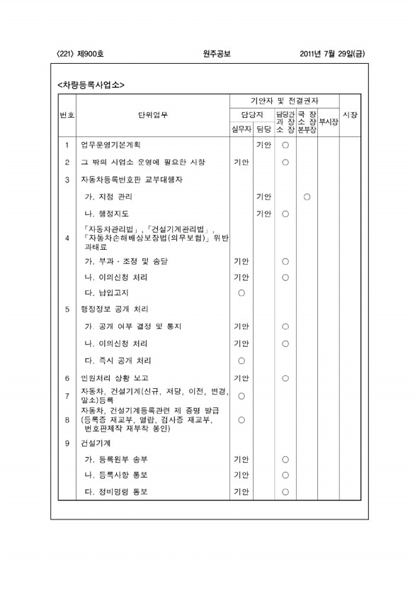 221페이지