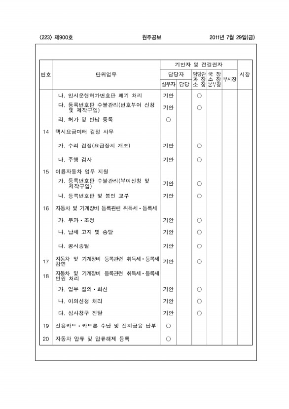 223페이지