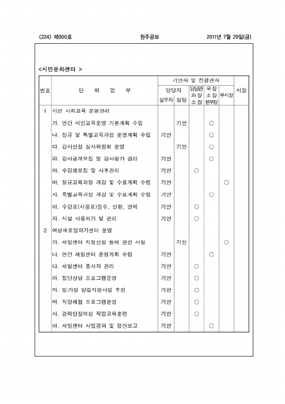 224페이지