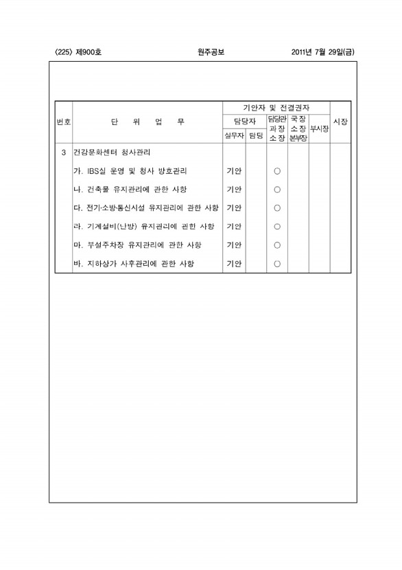 225페이지