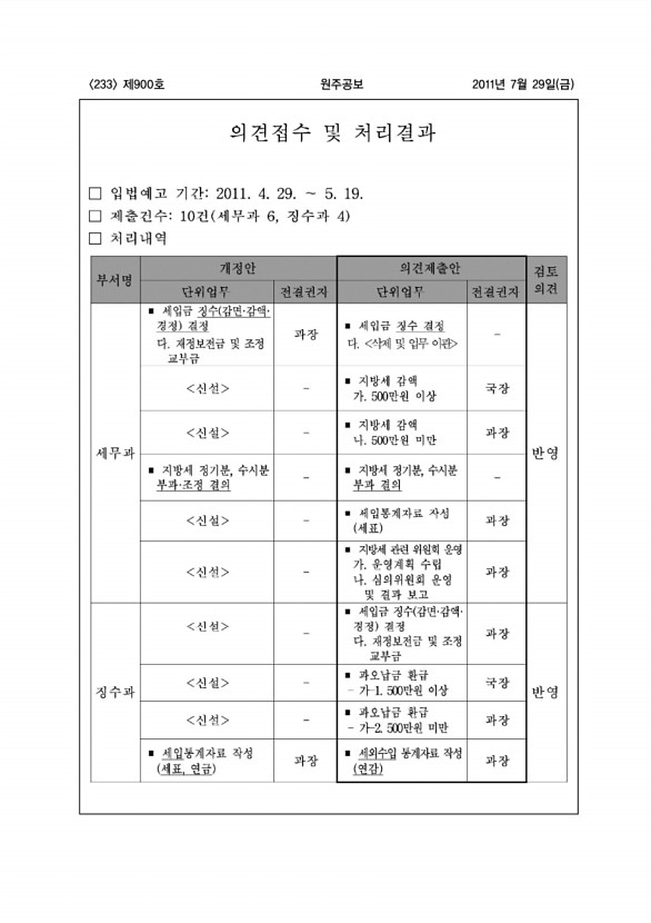 233페이지