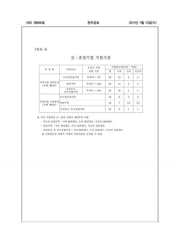 59페이지