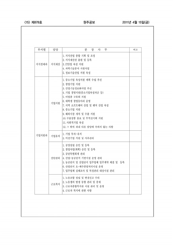 15페이지