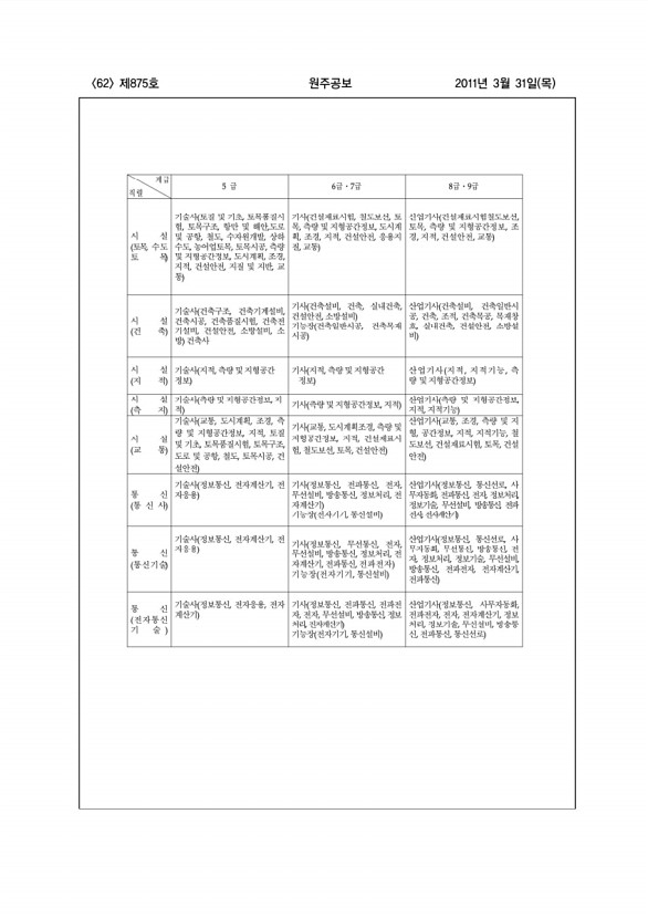 62페이지