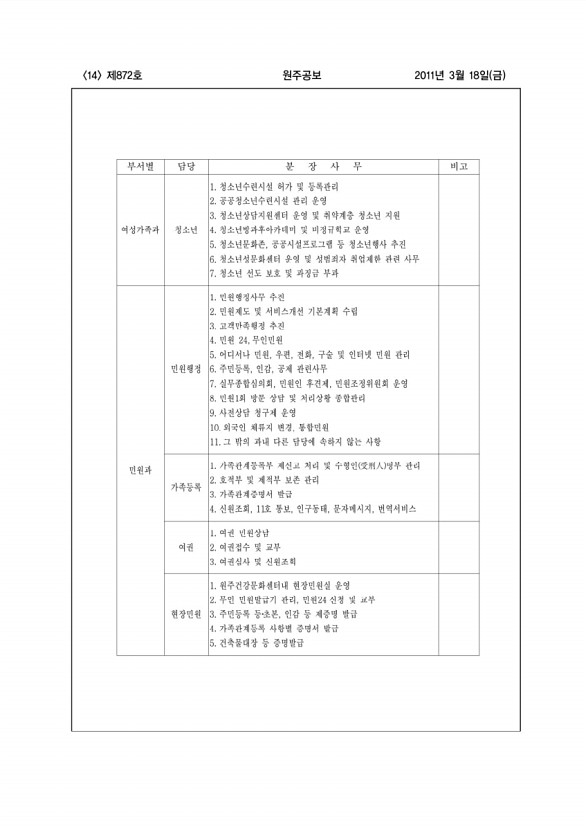 14페이지