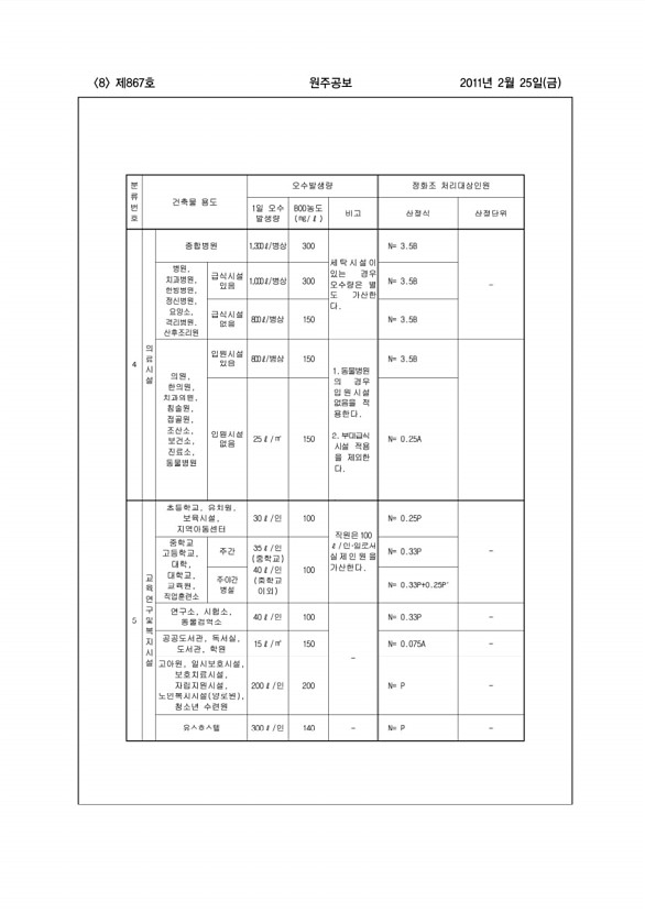 8페이지