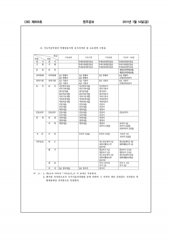 38페이지