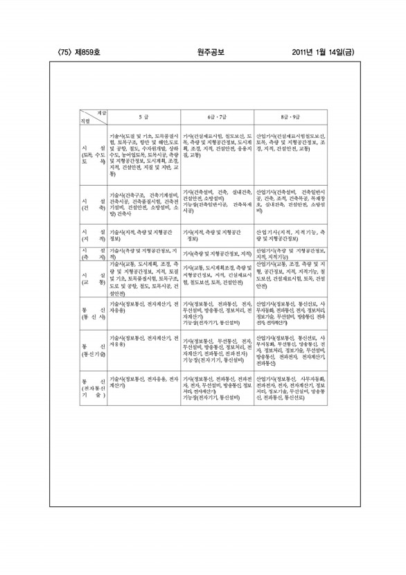 75페이지