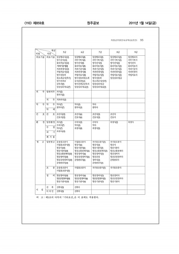 110페이지