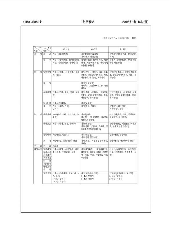 118페이지