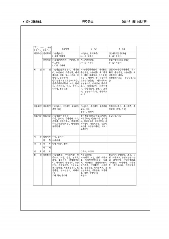 119페이지