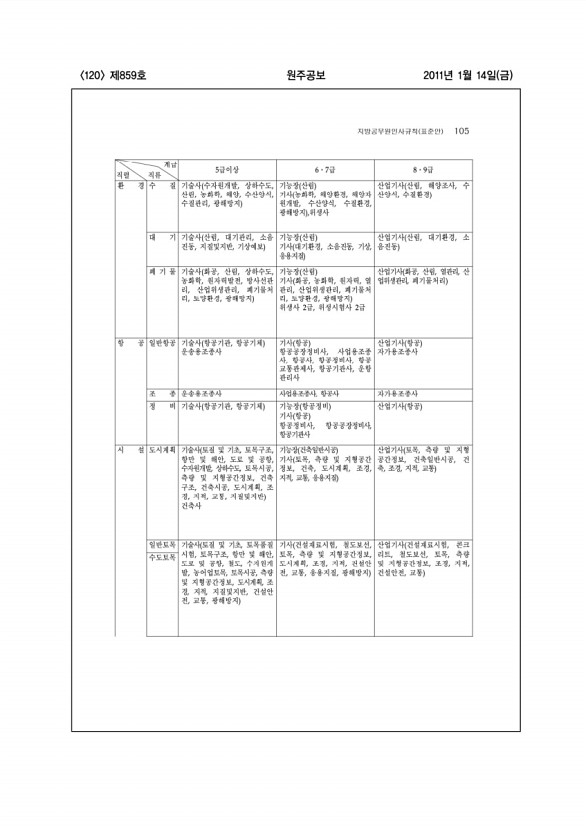 120페이지