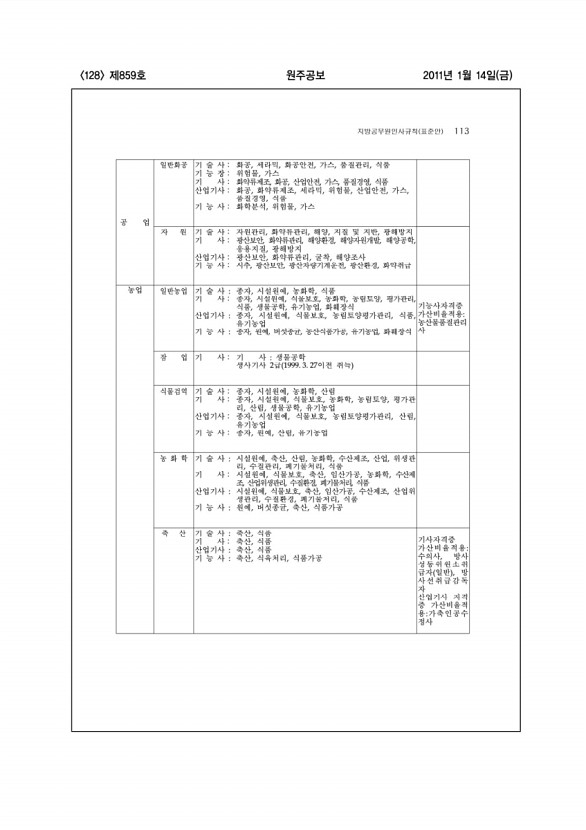 128페이지