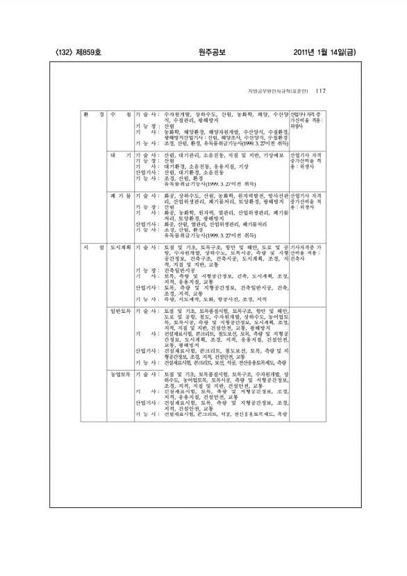 132페이지