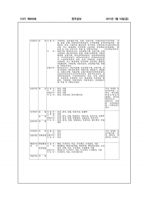 137페이지